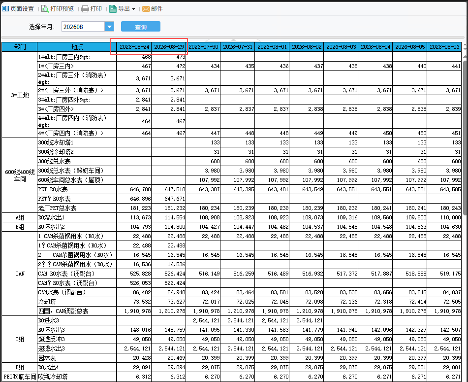 8 月列头：红框中的 08-24、08-29 排在 07-30、07-31 之前